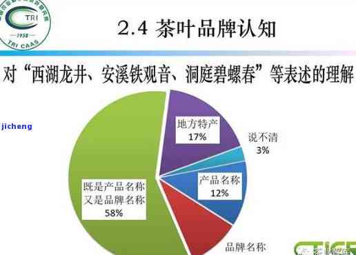 茶叶营销方案