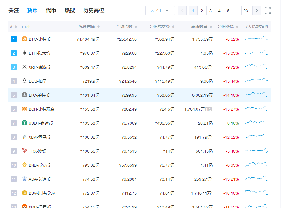 最新价格与交易教程