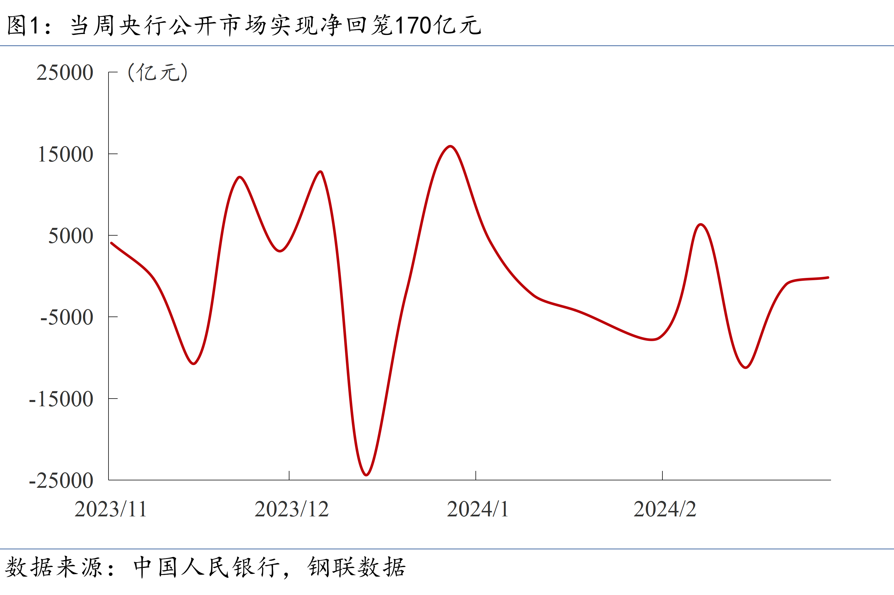 经济数据概览