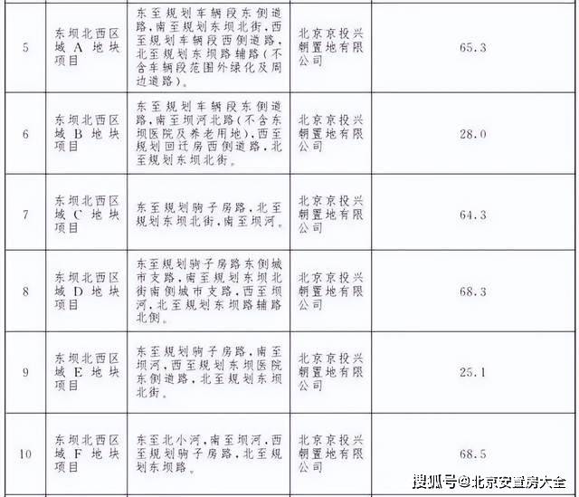 东坝新闻