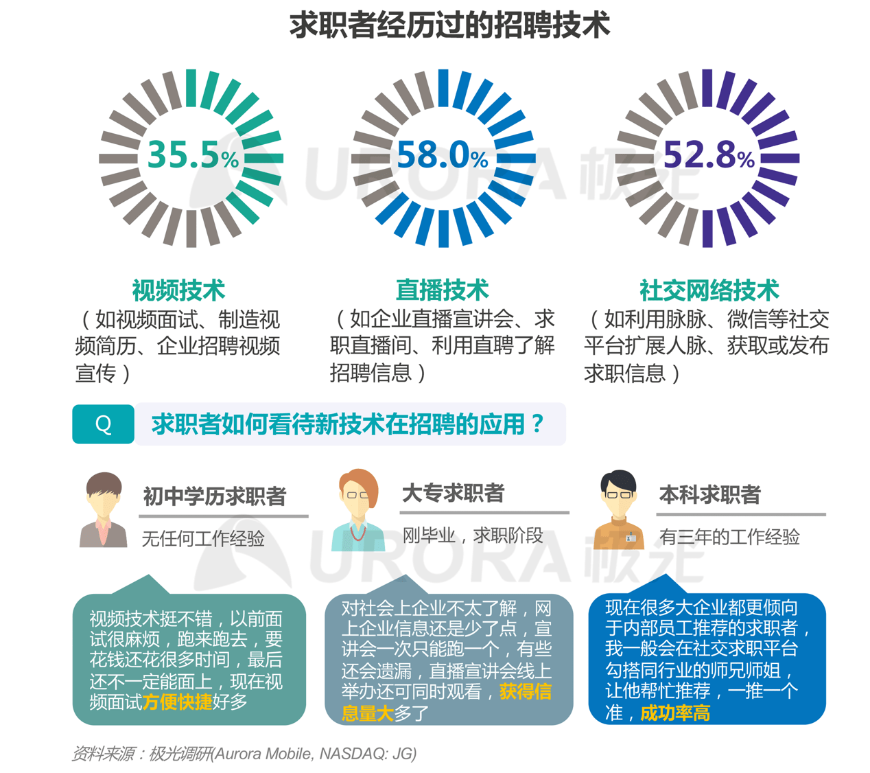 开封县最新招聘信息