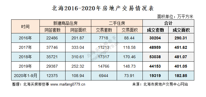 北海最新二手房出售,北海最新二手房出售，市场走势与观点分析