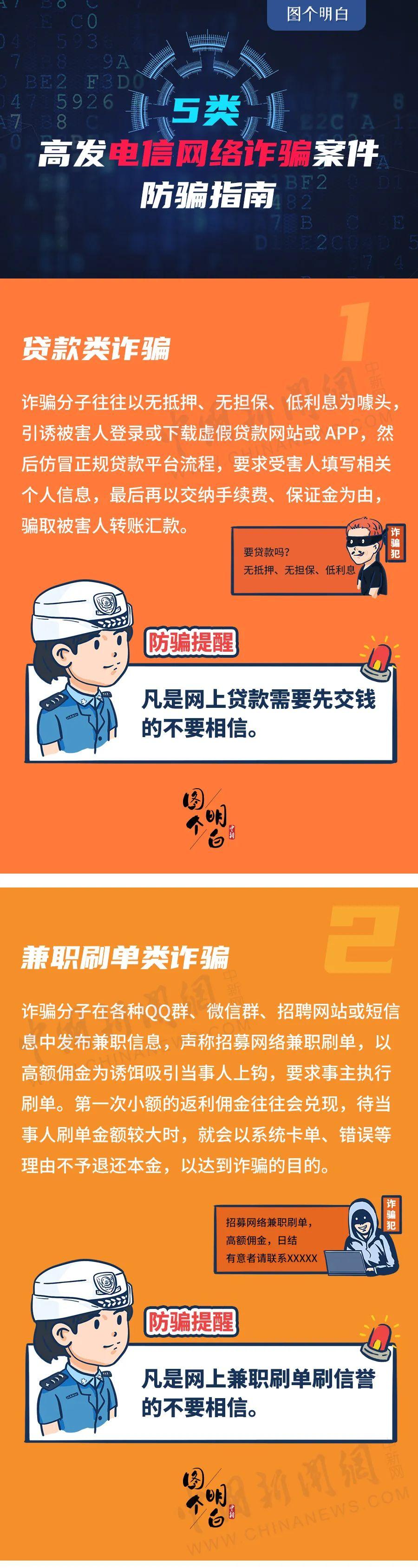 最新电信机