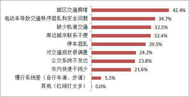 民调