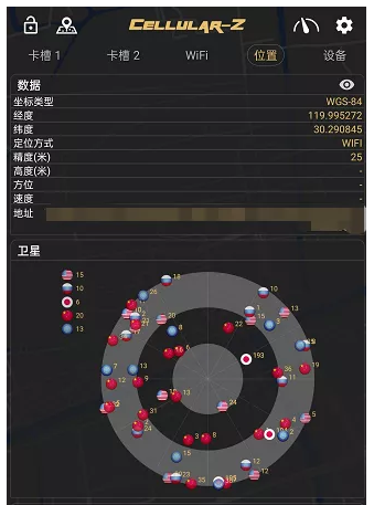 技术交汇点