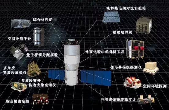 卫星最新参数