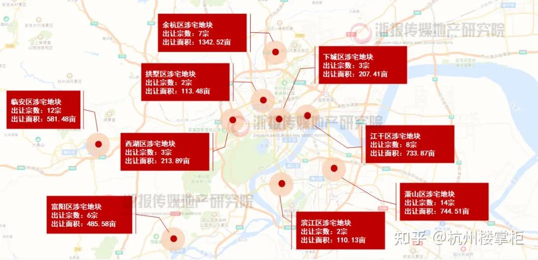 杭州拍地最新动态