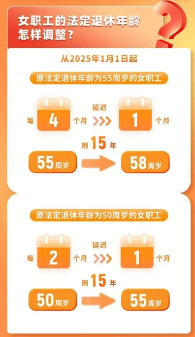 应对变革准备