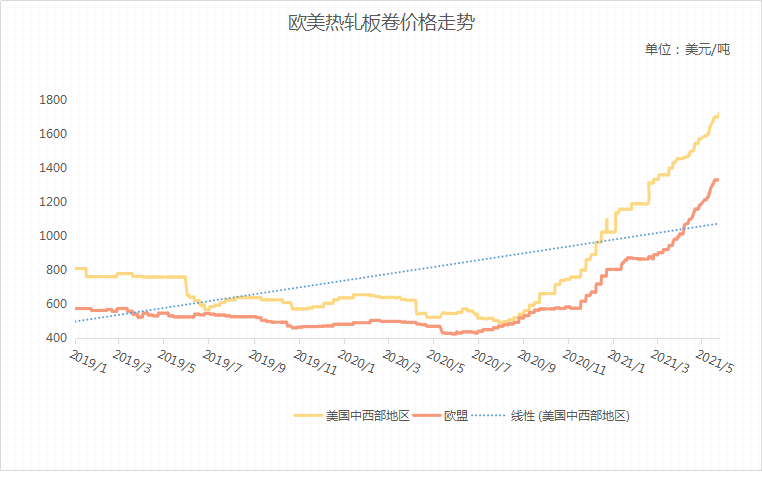 钢坯最新价格