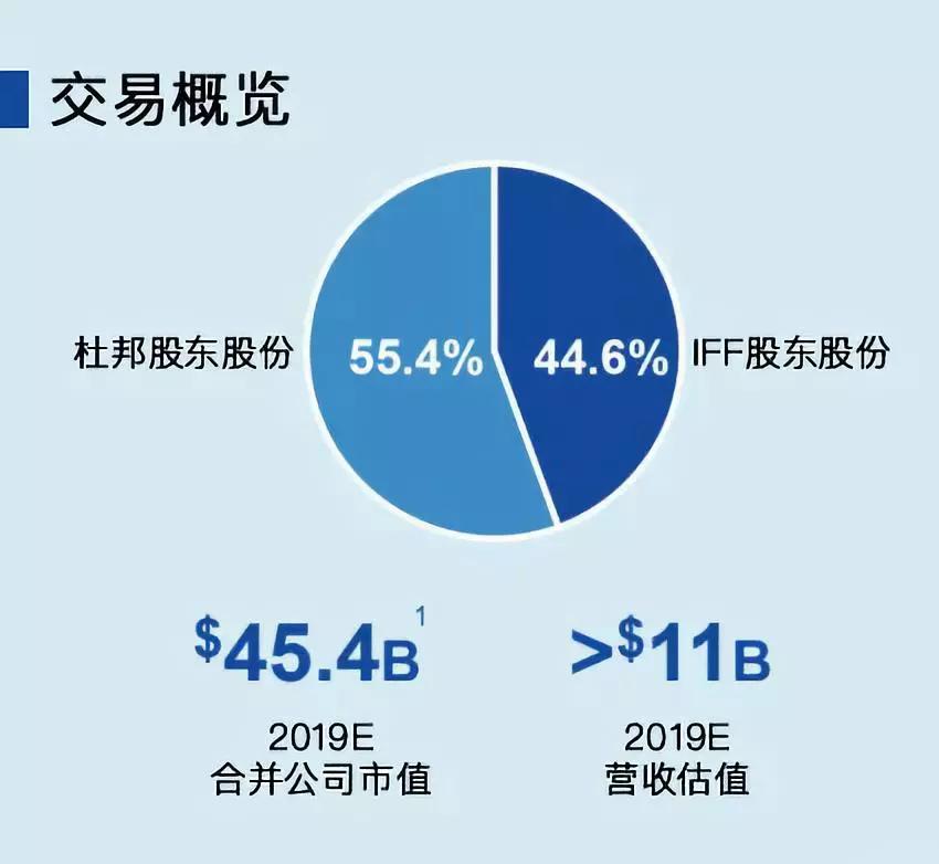 奔驰E级全新升级