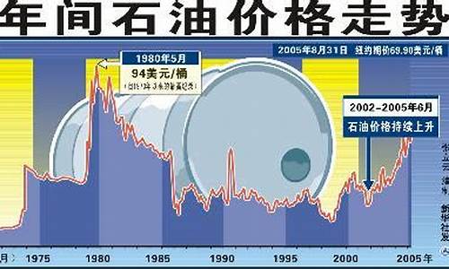 油趣之旅探索