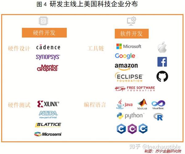 美国高科技产品