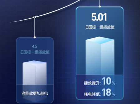 节能先锋