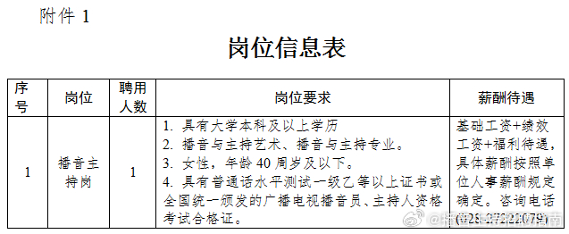 山东昌邑最新招聘信息