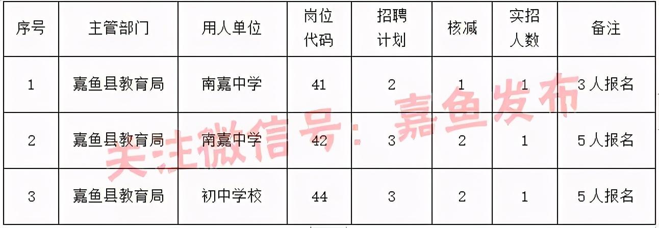 人才招聘新篇章（或变化与自信驱动人才招聘）