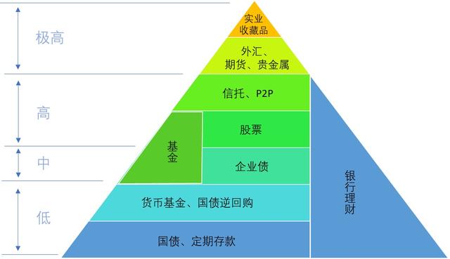 投资选择与自信的力量驱动
