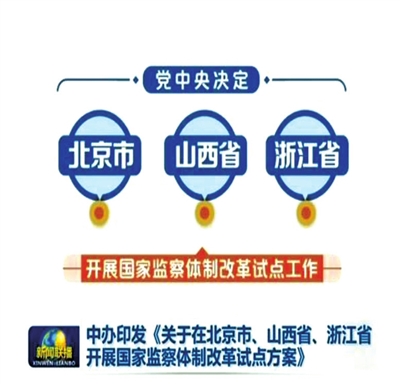 监察体制改革深化进展