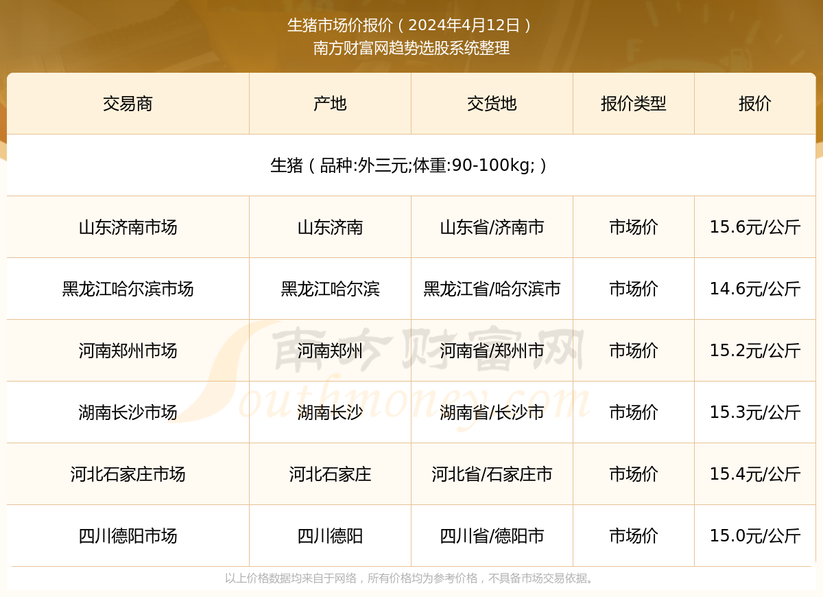 毛猪最新价格动态