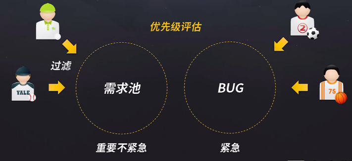 最新产品使用指南