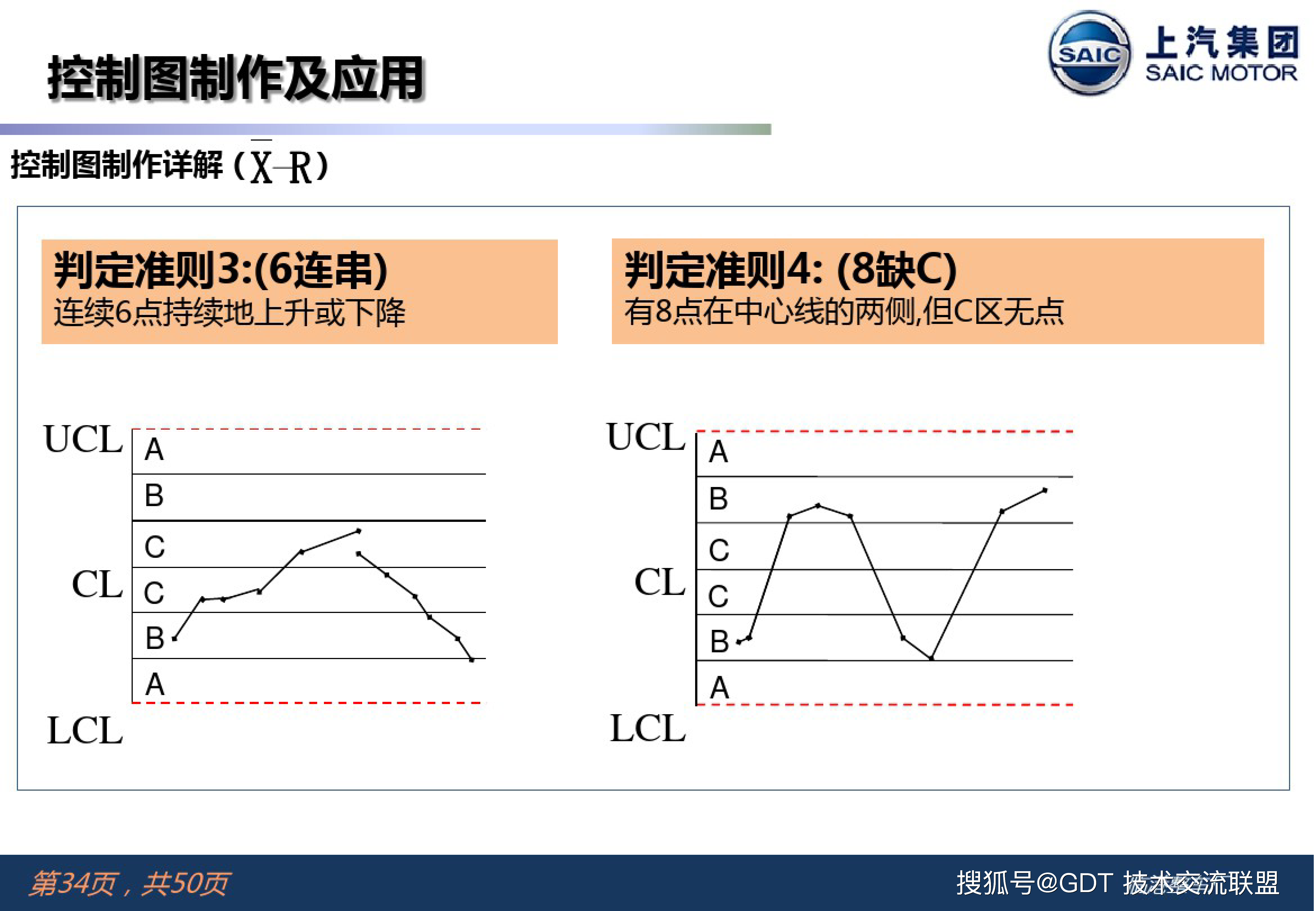获取与理解步骤