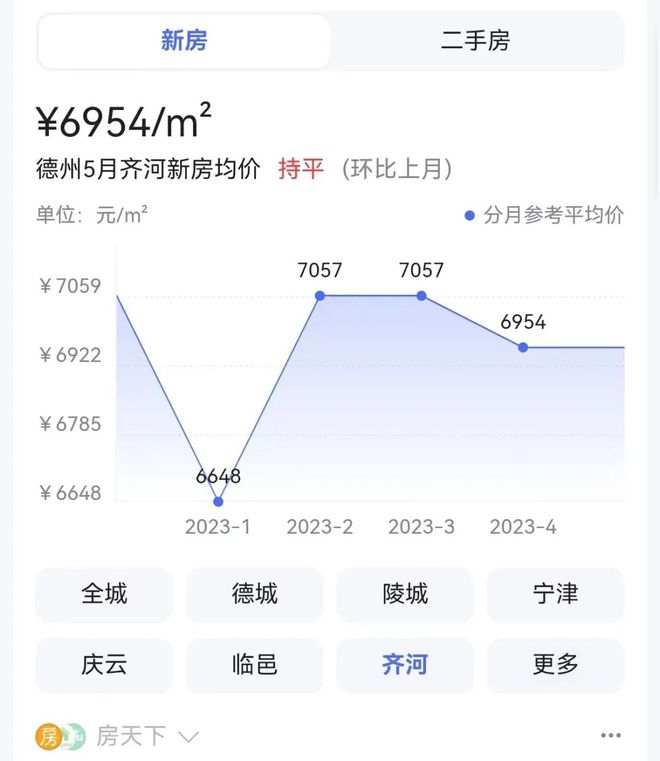 齐河房价最新消息