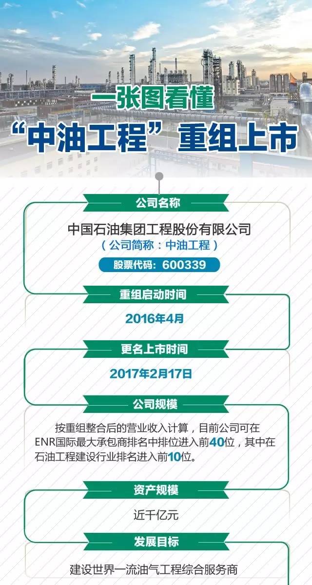 中油工程最新动态报道📣📊