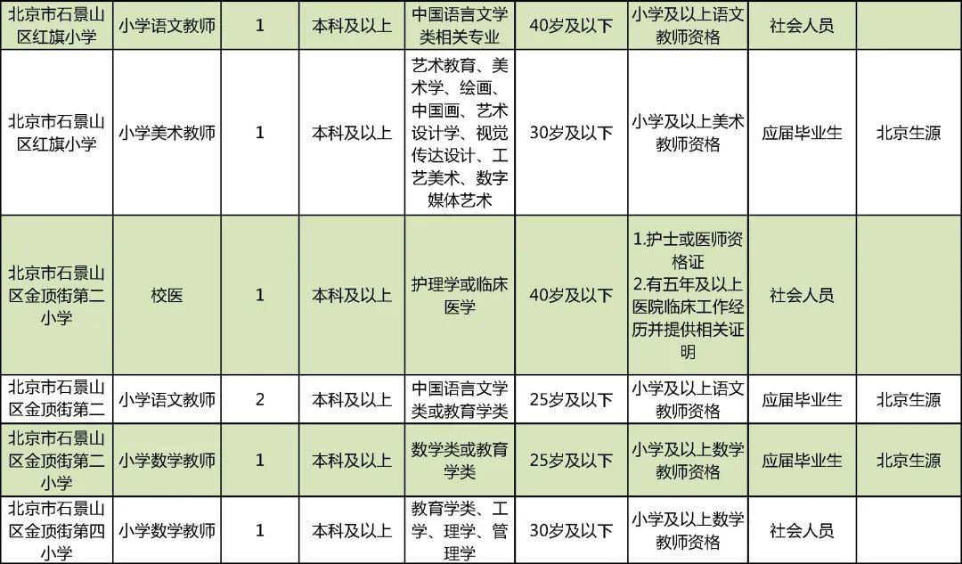 石景山最新招聘信息