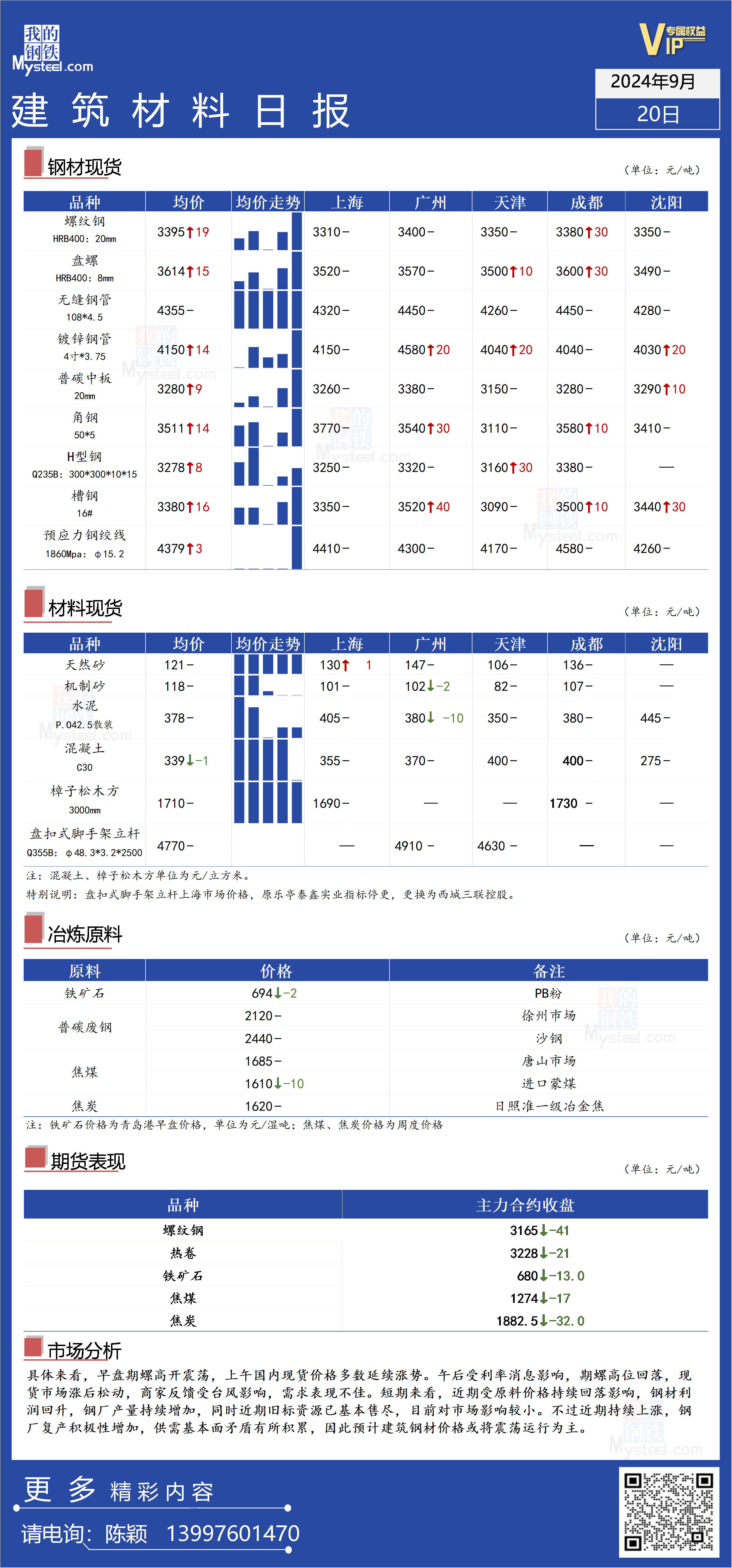 钢材价格行情最新分析与人生励志之旅概览