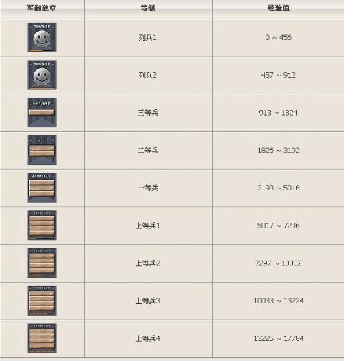 CF最新等级军衔表揭秘与小巷深处的特色小店探秘之旅