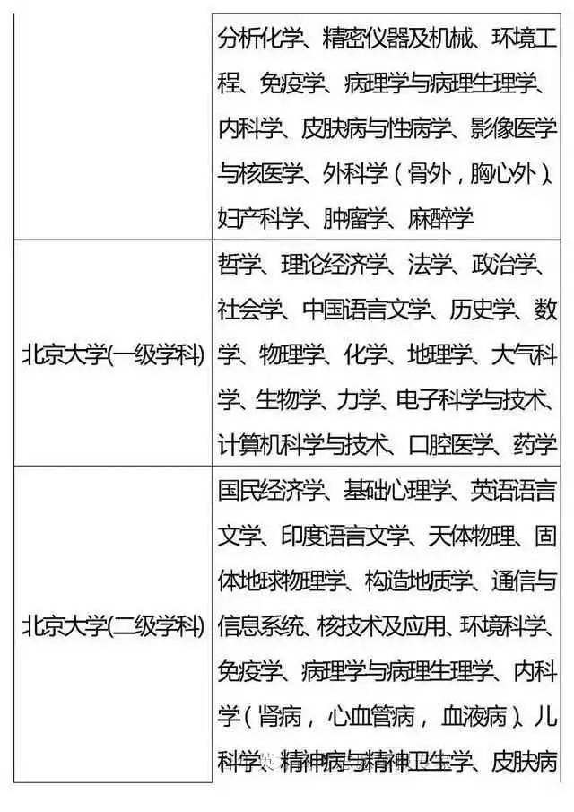 探索未知领域的知识体系