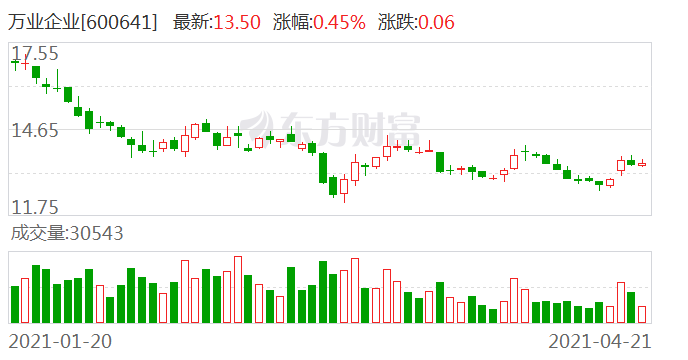 东北证券最新动态与相关观点解析