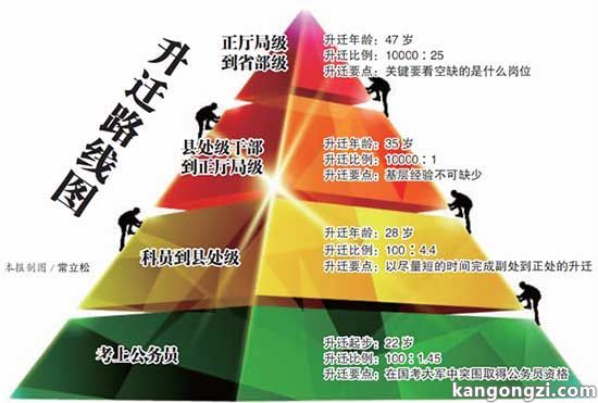公务员工资改革
