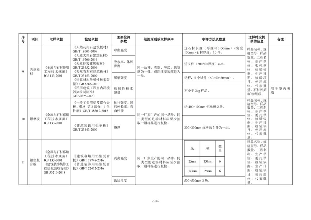 实际应用指南