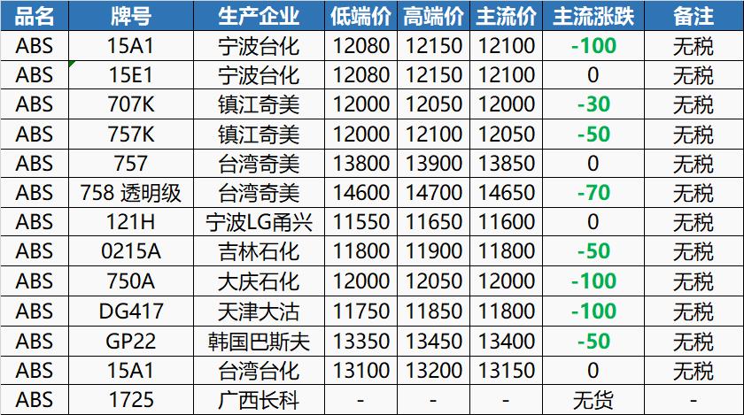 宠物市场