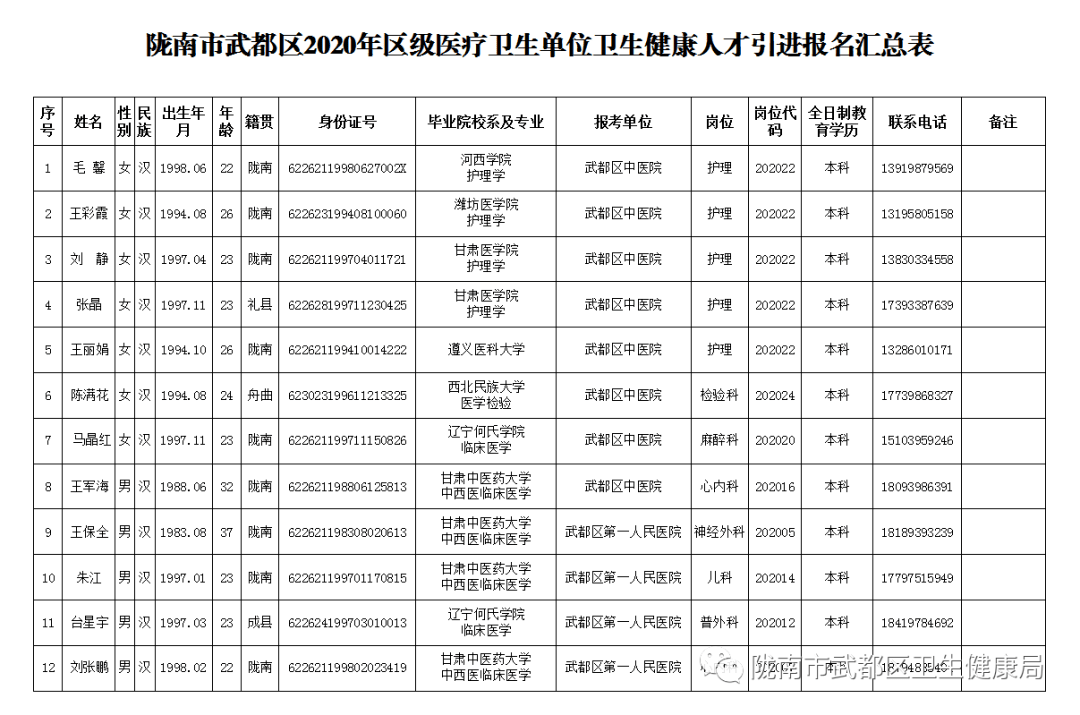 武都招聘网