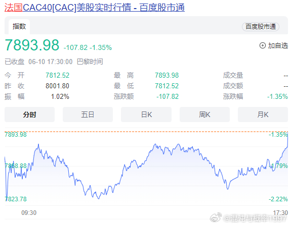 法国股市最新行情与心灵之旅的奇妙交汇