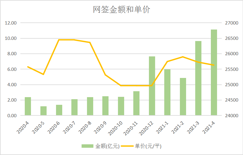 滁州最新房价走势