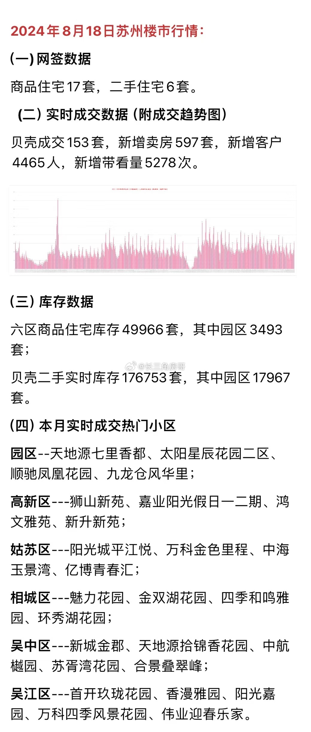 苏州最新楼盘价格概览及市场趋势分析🏠