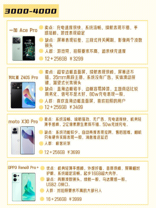 最新手机产品购买指南，挑选最新手机产品的必备指南