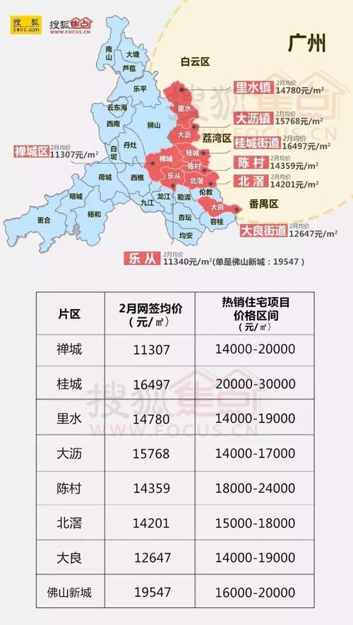 西樵最新房价走势