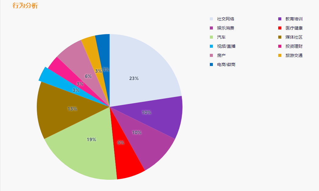 最新一手数据