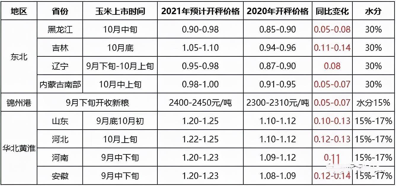 机遇与学习力量