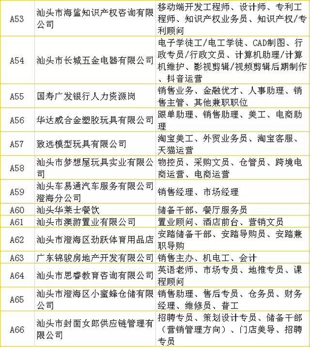 招聘司机信息全揭秘