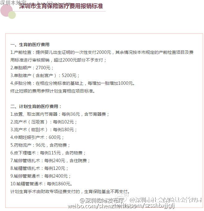 深圳生育保险政策