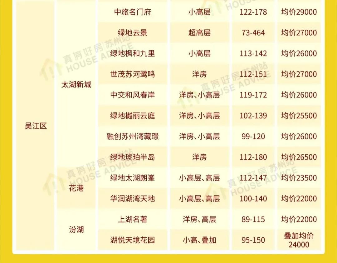 吴江最新楼盘房价概览与趋势分析
