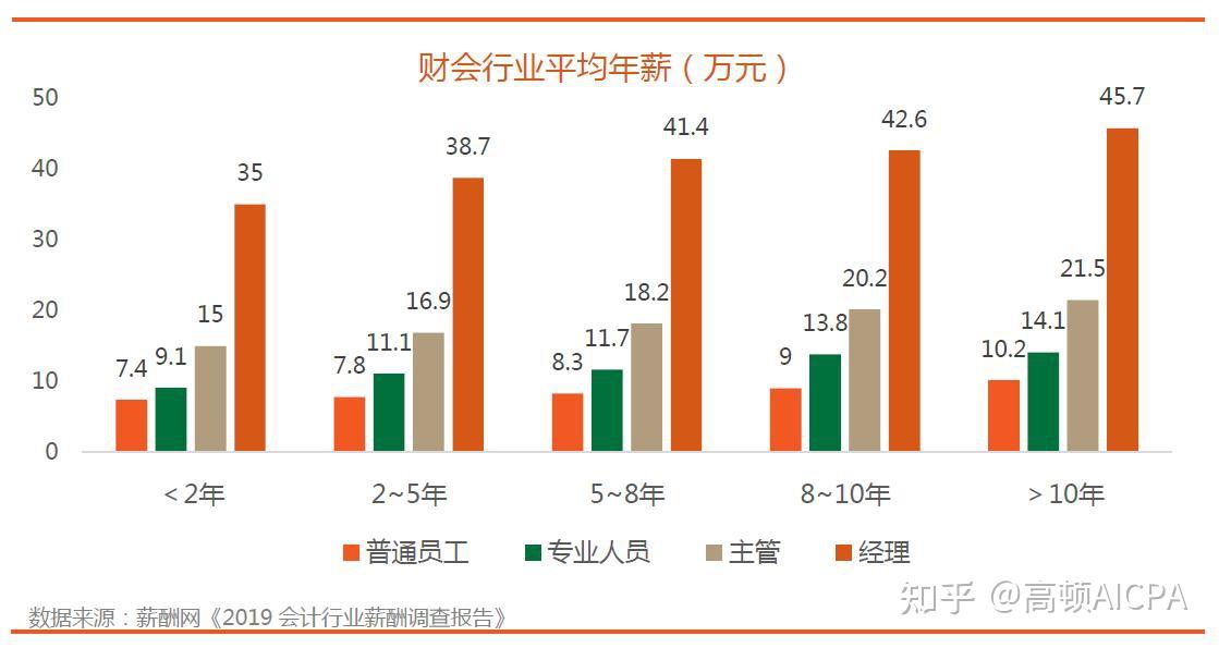 就业前景展望