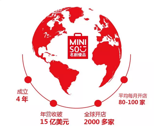 时代浪潮