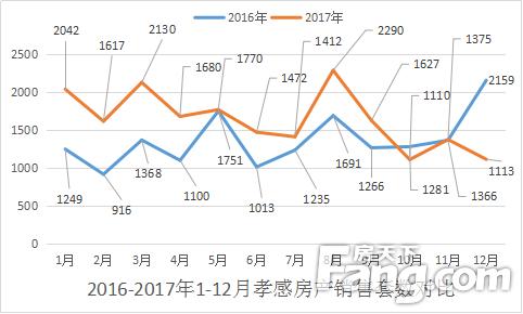 湖北孝感房价最新行情详解与指南