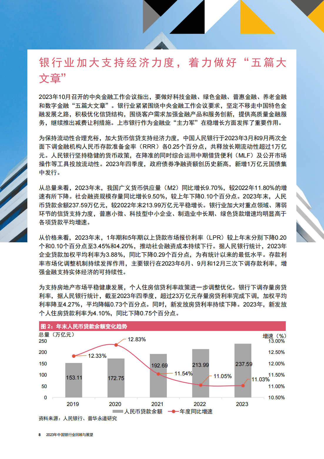 银行业变革动态