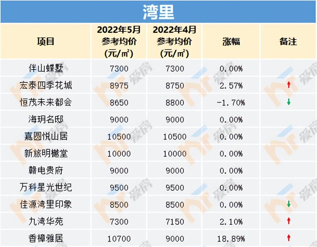 南昌房价走势